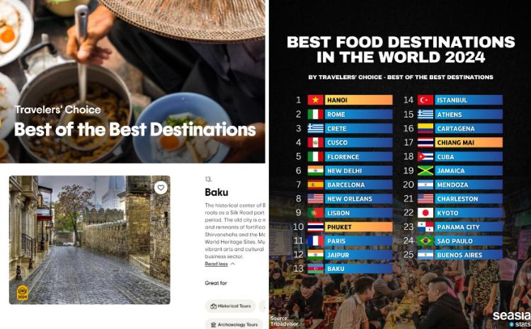 Bakı "Tripadvisor" tərəfindən kulinariya şəhərləri sırasına daxil edilib 
