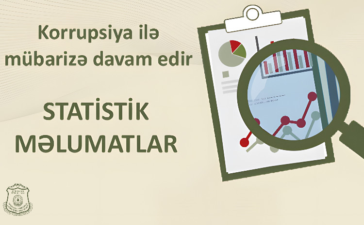 Dövlət Xidməti korrupsiya ilə mübarizəyə dair 2025-ci ilin I rübünü əks etdirən statistik məlumatları açıqlayıb 