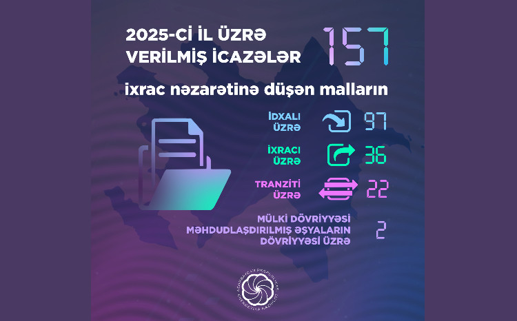 157 permits were issued by Ministry of Energy last year 