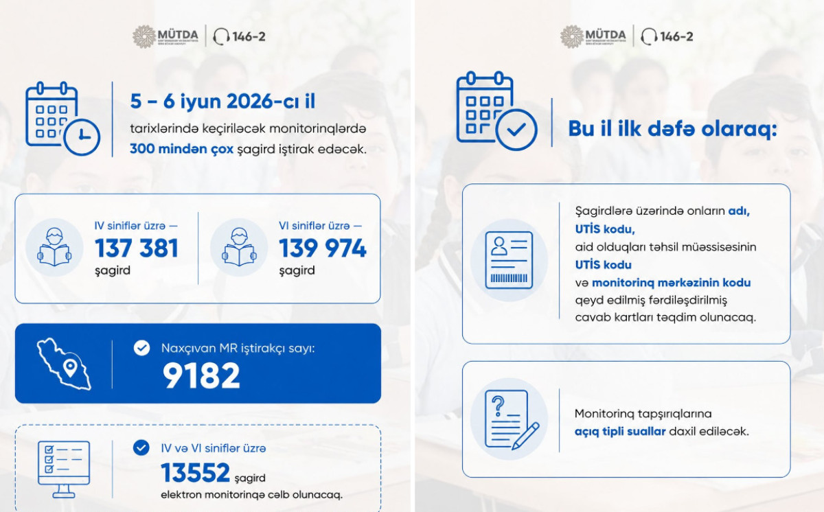 300 mindən çox şagird monitorinqə cəlb olunacaq 