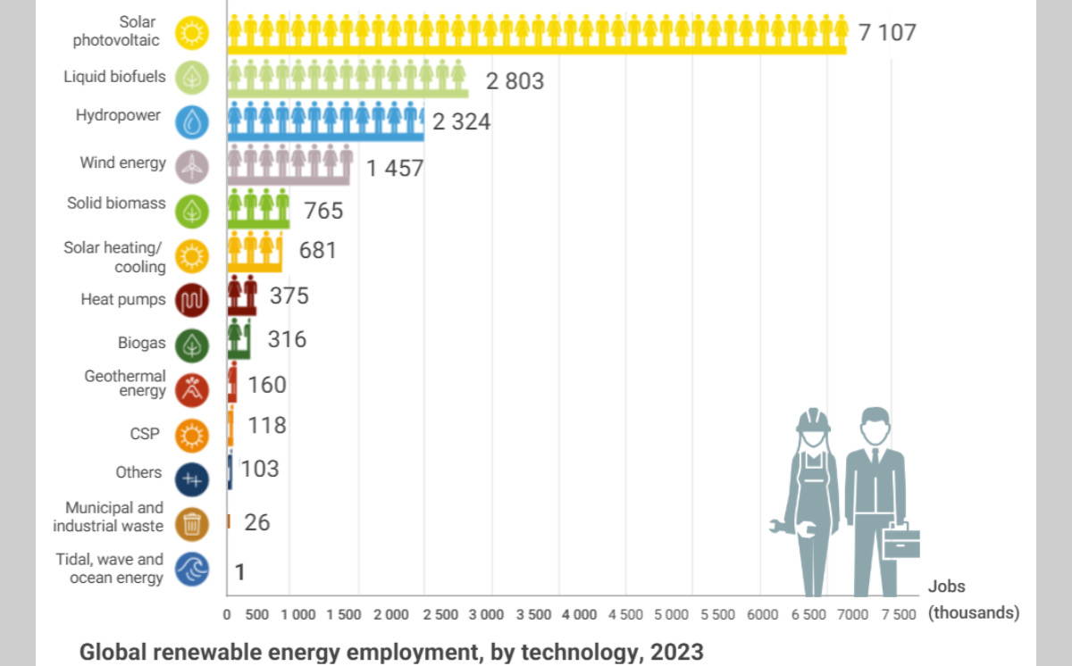Green Energy and the Energy Transition in Azerbaijan: Economic Opportunities for Diversification Amid Global Uncertainty 